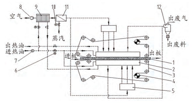 圖4 皮帶機式板坯預熱系統示意圖