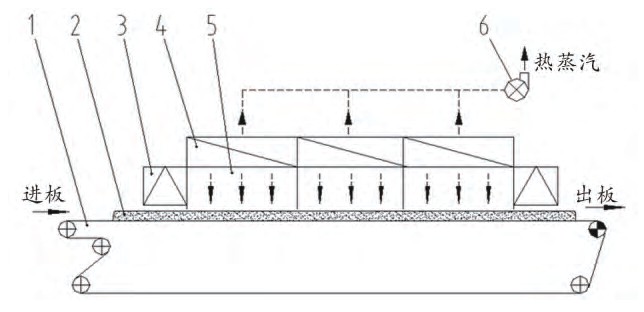 圖5 微波箱式板坯預熱系統示意圖