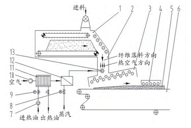 圖6 落料箱式板坯預熱系統示意圖